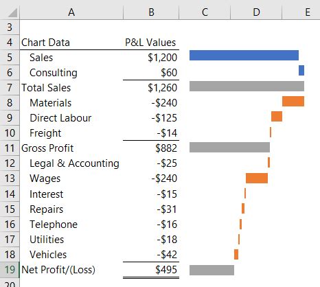 Excel Waterfall Chart Multiple Series How To Change X Axis Values Line ...