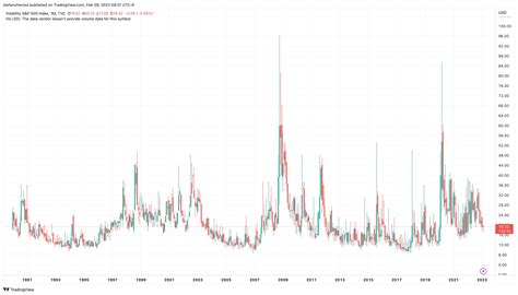 The VIX Index - What is it and How does it Work?