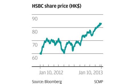 Hsbc hk share price graph, media player classic output renderer