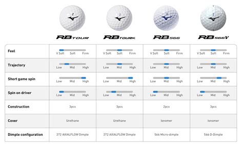 Mizuno RB Tour Golf Balls - White | Golf Gear Direct