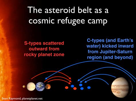 New theory on origin of the asteroid belt