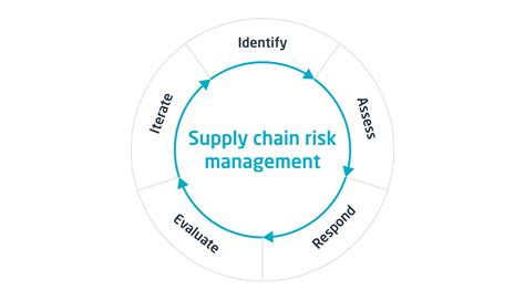 What Is Supply Chain Risk Management? – CalAmp