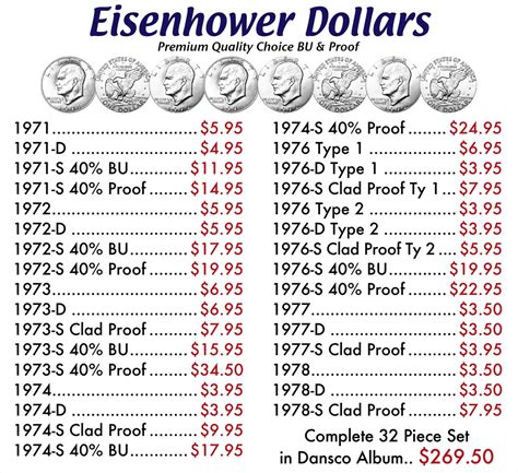 Eisenhower Dollar Value Chart