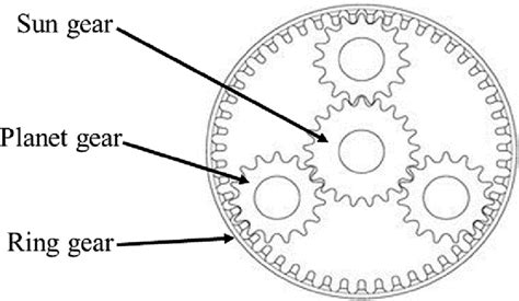 Simple planetary gear set | Download Scientific Diagram