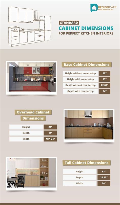 Standard Kitchen Cabinet Sizes Chart – Two Birds Home