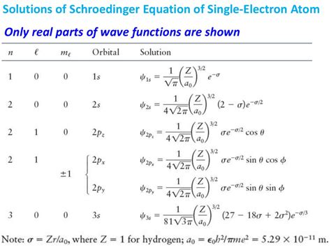 Quantum Mechanics 2: Schroedinger equation. Atomic wave functions ...