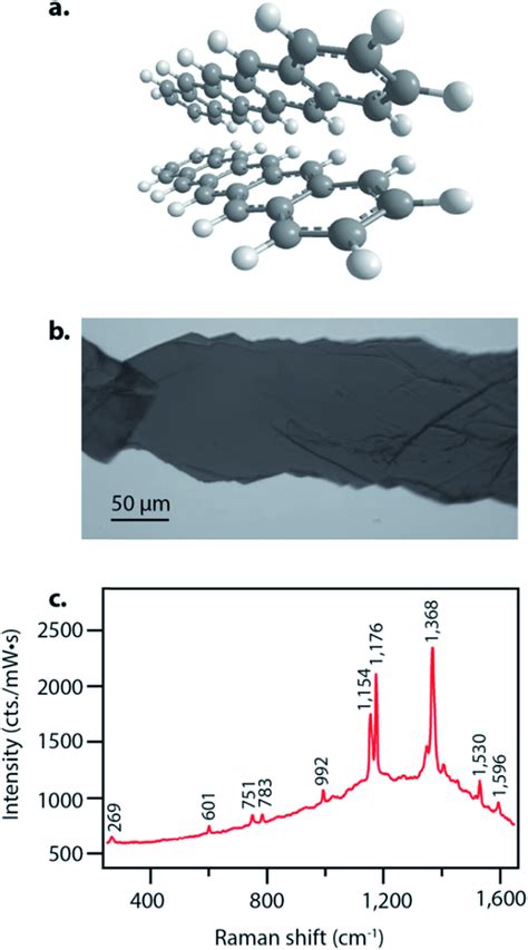 Characterization of pentacene samples used for FSRS experiments. (a ...