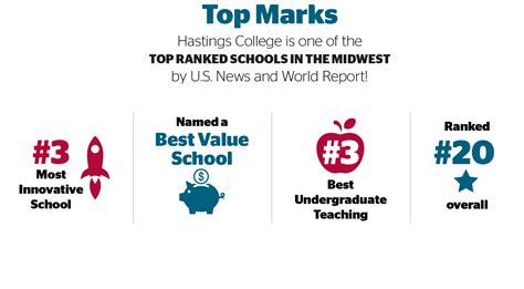 Hastings College named one of top teaching, most innovative colleges in the Midwest - Hastings ...