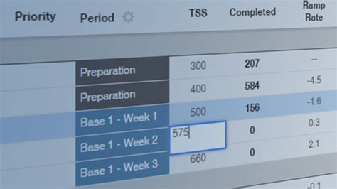 What is Training Periodization?