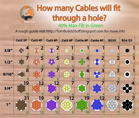 Electrical Pvc Conduit Sizes Chart