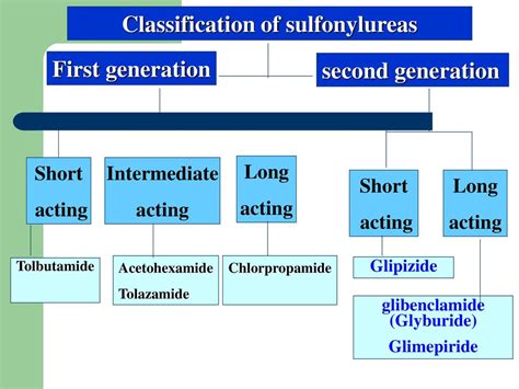 Oral hypoglycemic drugs - ppt download