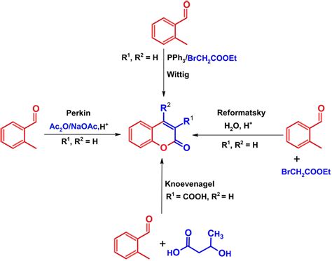 Conventional reactions for synthesis of coumarin derivatives (Latifa ...