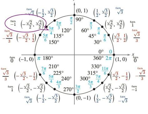 What are the sine, cosine, and tangent of circle = 3pi/4 radians? - brainly.com