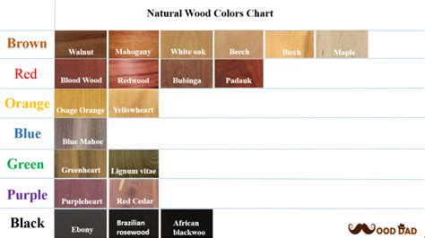 Natural Wood Colors Chart - Wood Dad