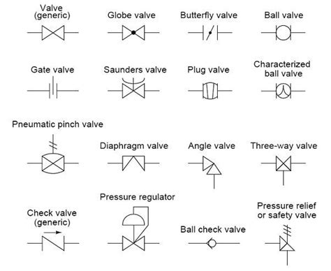 Common P&ID Symbols for Instrumentation Diagrams