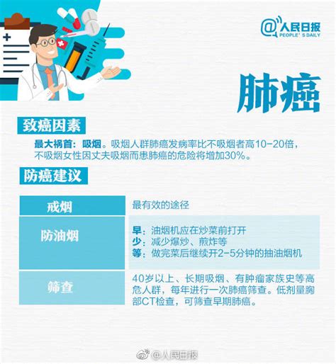 学会辨别癌症的征兆