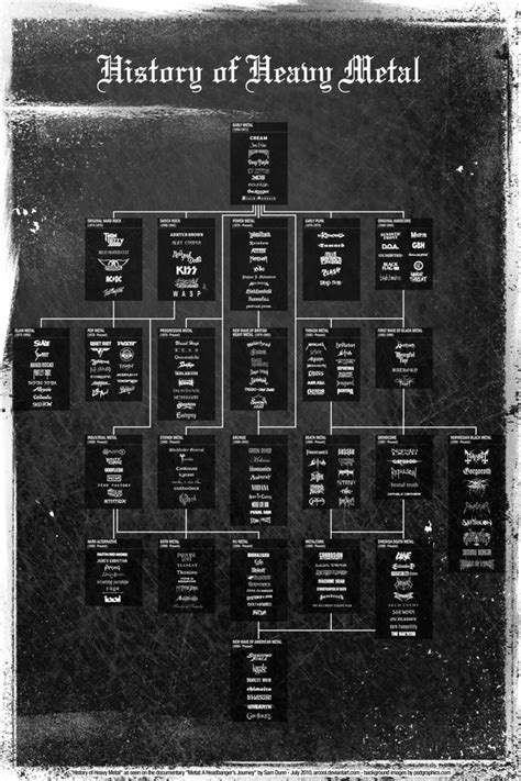 "The Metal Family Tree" : r/coolguides