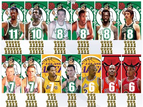 NBA Players With The Most Championships: Bill Russell Is The Lord Of ...