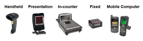 Buying a Barcode Scanner : 4 Questions Before You Buy - Barcoding ...