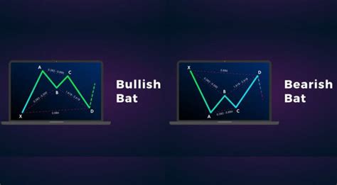 Trading The Bullish & Bearish Bat Pattern Like A Pro – Forex Academy