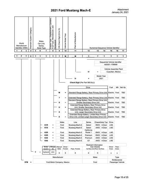2021 Mach-E Mustang VIN Decoder | MachEforum - Ford Mustang Mach-E News, Owners, Discussions ...