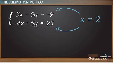 Elimination Method in Algebra: Definition & Examples - Video & Lesson Transcript | Study.com