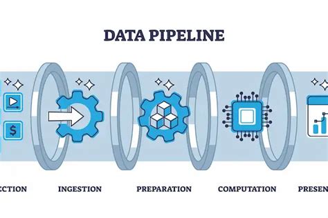 Guide For Data Pipeline Architecture - Tech Journal