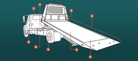 Rollback Tow Truck: What Are They & How Do They Work? | Comvoy