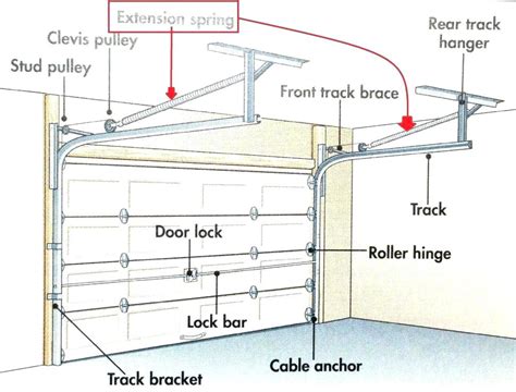 Garage Door Opener Installation Cost – CoolYeah Garage organization & Caster wheels