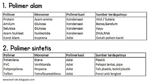 Contoh polimer alam dan sintesis