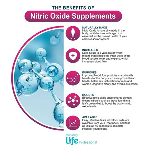 Nitric Oxide Dietary Supplements for Men, Women Long Island, NY