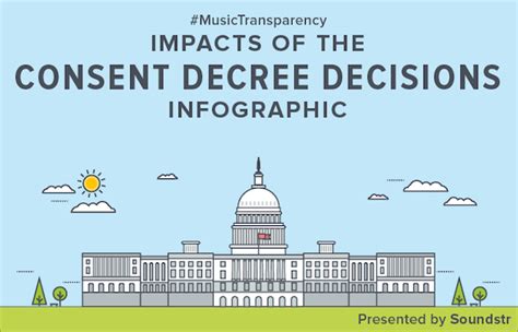 This Infographic Explains Everything Songwriters Need to Know About How ...