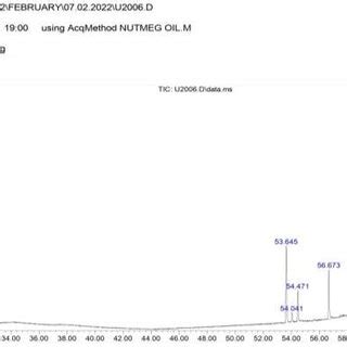 -Chromatogram Of Gc-Ms Analysis. | Download Scientific Diagram