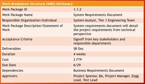 Work Breakdown Structure (WBS) Dictionary | PMC Lounge