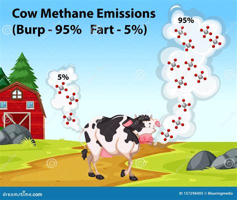 Science Poster Showing Cow Methane Emissions Vector Image | Images and ...