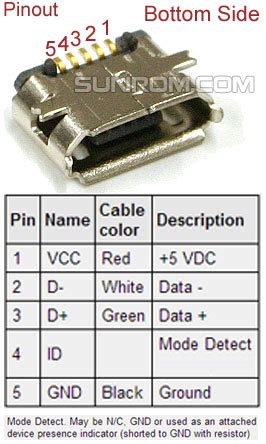 Micro USB Connector, B Female, 5 Pin SMD [4358] : Sunrom Electronics