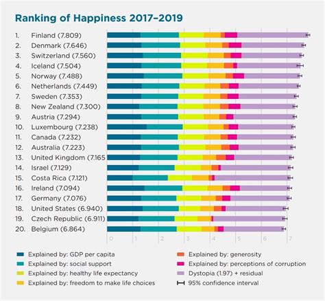 World Happiness Index: A Long Walk for India | Sambad English