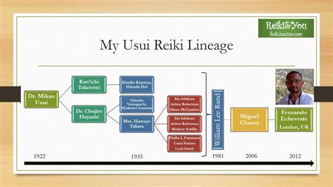 ReikiJunction - Reiki, Lineage