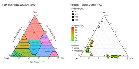 First series of examples, including (a) USDA soil classification, and... | Download Scientific ...