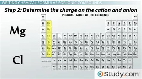 Chemical Formula for Ionic Compound | Binary & Polyatomic - Lesson ...