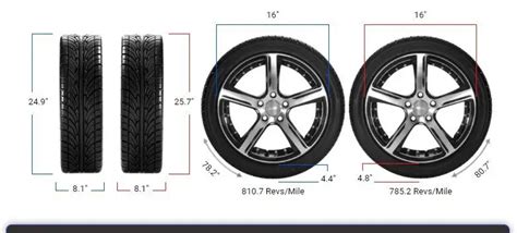 Tire Size 205/55r16 vs 205/60r16 - Comparison TABLE