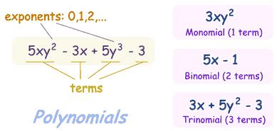 binomial