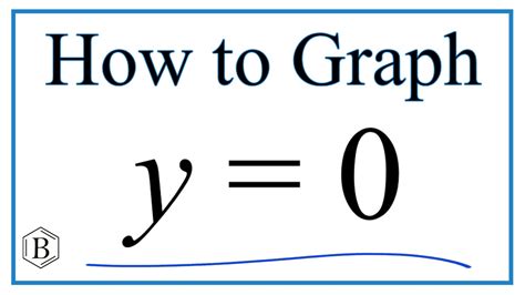 How to Graph y = 0 - YouTube