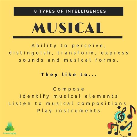 Musical Intelligence-Multiple Intelligences | Multiple intelligences, Problem based learning ...