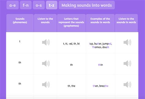 Oxford Owl - Explore our essential guide to learning to...