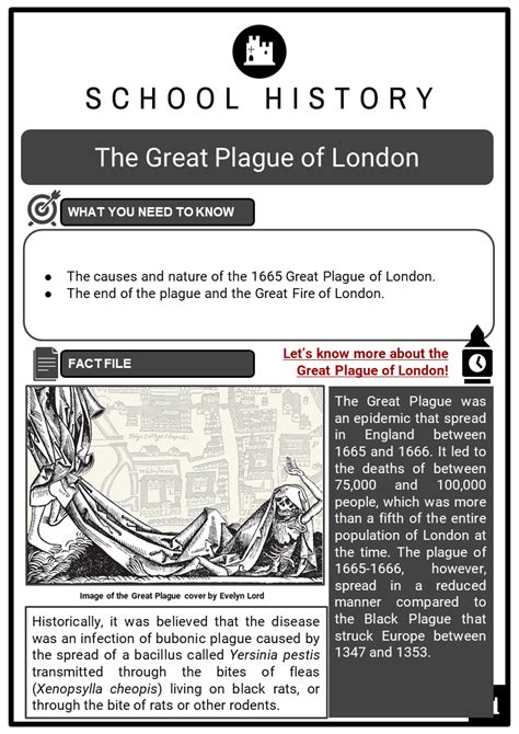 The Great Plague of London Facts, Worksheets, Conditions & Symptoms