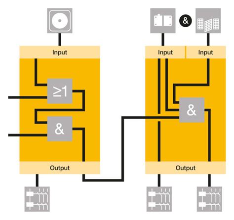 Wiring Diagram For Pilz Safety Relay » Wiring Flow Line