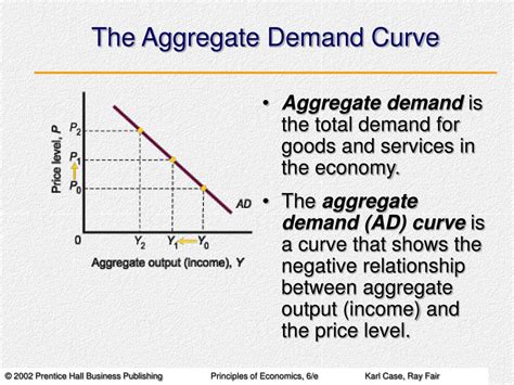 Demand Curve Graph