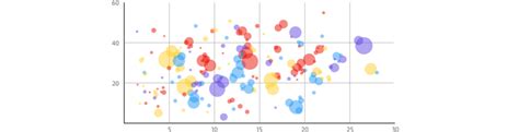 What is cluster analysis? A definition