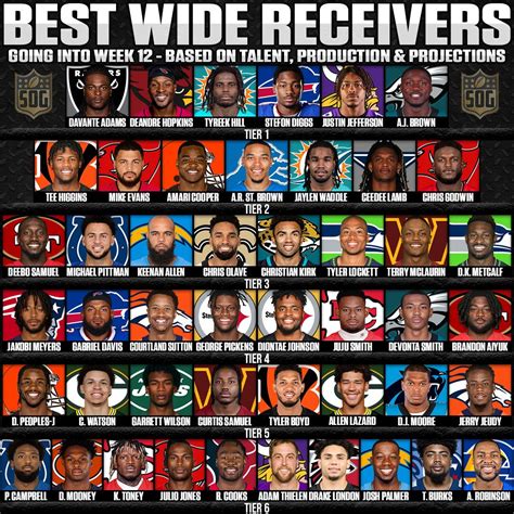 Best Wide Receivers in the NFL Tier List 2022 - SOG Sports